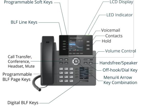 Grandstream GRP2614 IP Gigabit Dual Color Display Phone Grandstream GRP2614 IP Gigabit Dual Color Display Phone