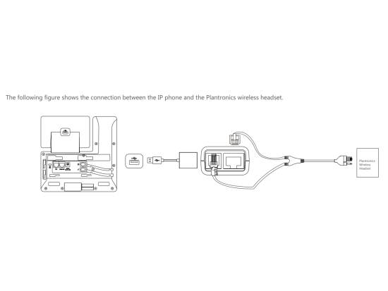 Plantronics CS540 DECT Headset w/Yealink EHS40 USB Cable Plantronics CS540 DECT Headset w/Yealink EHS40 USB Cable