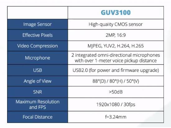 Grandstream GUV3100 1080p HD USB Webcam w/Microphone Grandstream GUV3100 1080p HD USB Webcam w/Microphone