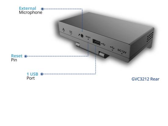 Grandstream GVC3212 HD Video Conferencing Camera Endpoint Grandstream GVC3212 HD Video Conferencing Camera Endpoint