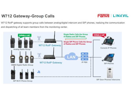Fanvil W712 RoIP Radio to SIP Gateway Fanvil W712 RoIP Radio to SIP Gateway
