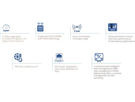 Grandstream GWN7302 2x2:2 MIMO Single-band PtP/PtMP Wireless Bridge Access Point Grandstream GWN7302 2x2:2 MIMO Single-band PtP/PtMP Wireless Bridge Access Point