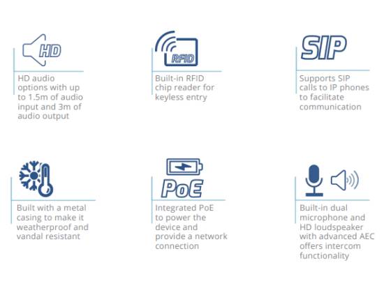 Grandstream GDS3705 IP Audio Door Access System Phone Grandstream GDS3705 IP Audio Door Access System Phone